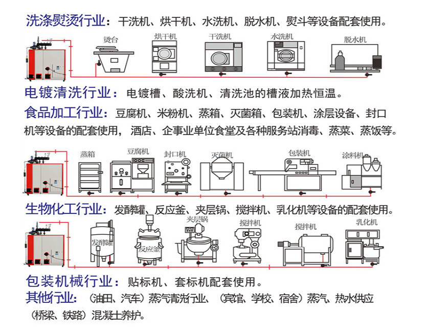 行業流程.jpg